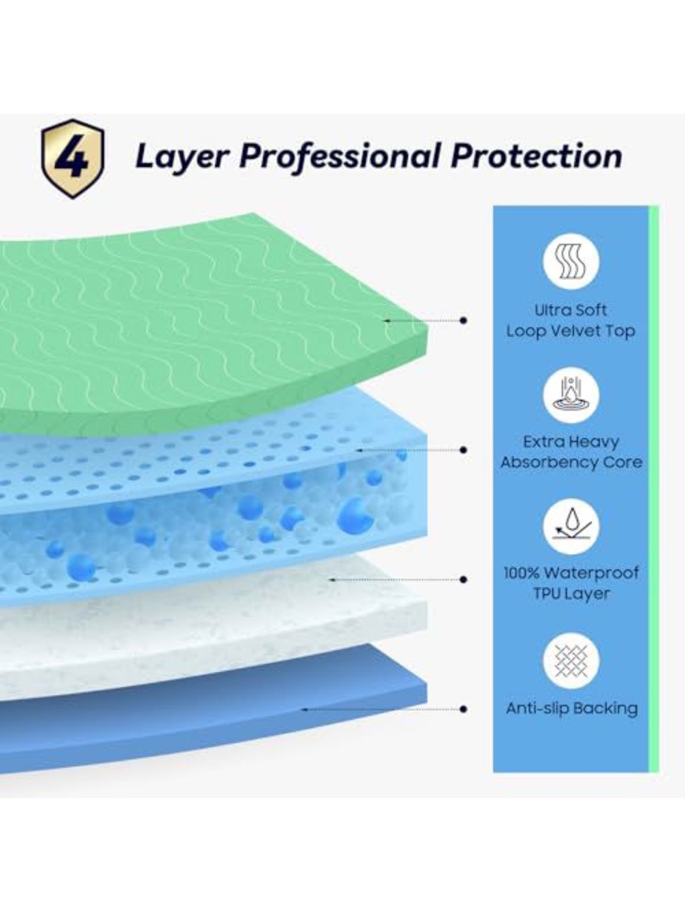 Reusable Waterproof Underpads -2-Pack 36” X 54” - Picture 2 of 3